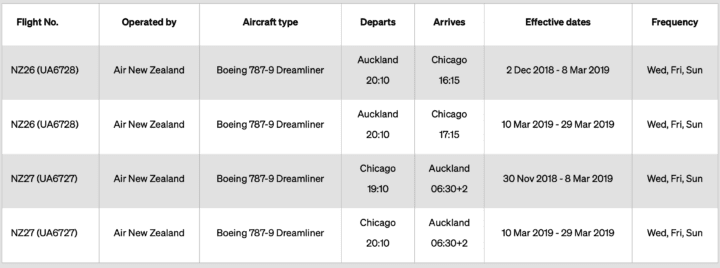 Första non-stop linjen mellan Nya Zeeland och Chicago