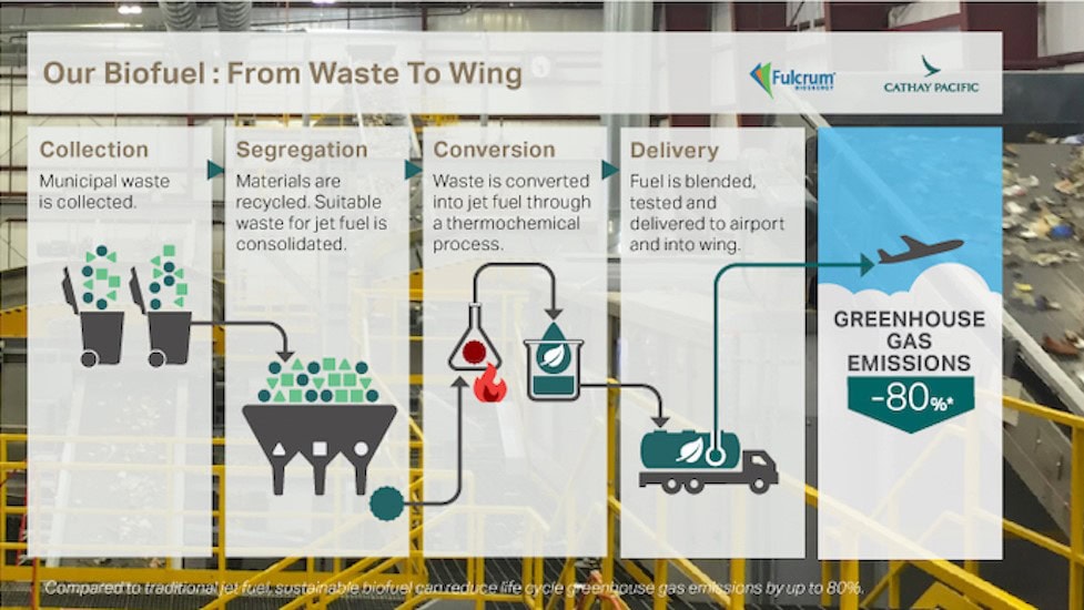 Airline review Sustainability - Cathay Pacific - 5