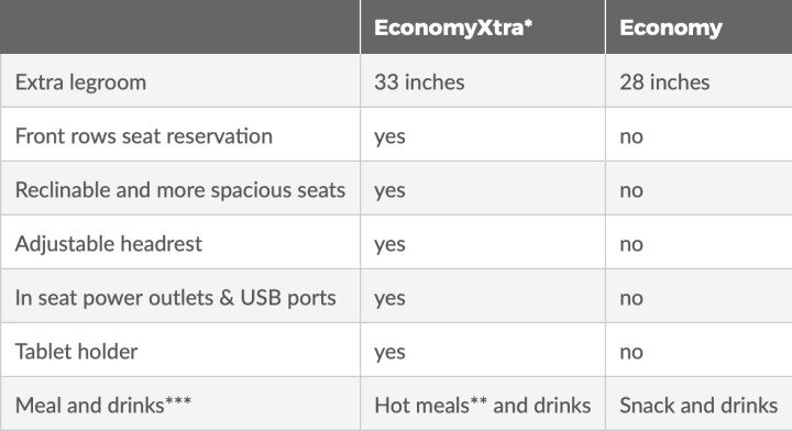 TAP launches EconomyXtra - 2