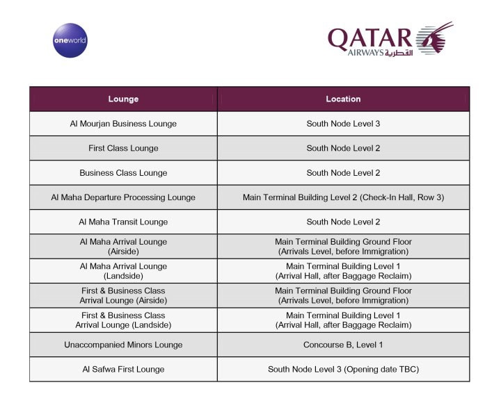 Qatar Airways have opened their new business lounge in Doha - 5