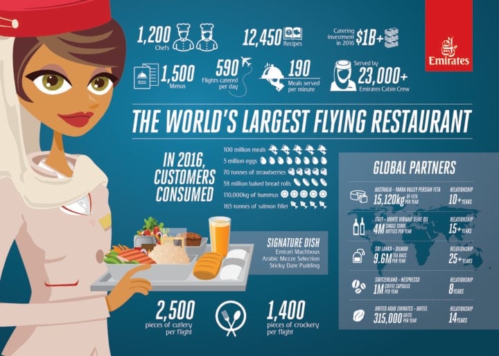 The world’s largest flying restaurant - 3