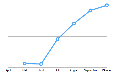 Hej alle medlemmer hos BusinessClass!