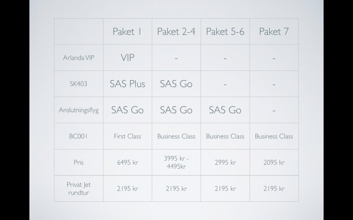 Boka plats på SAS sista flygning med MD-80