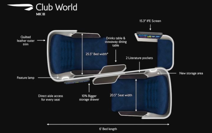 Tre nya säten i affärsklass som kommer detta år - British Airways: Ny Club World på Airbus A350