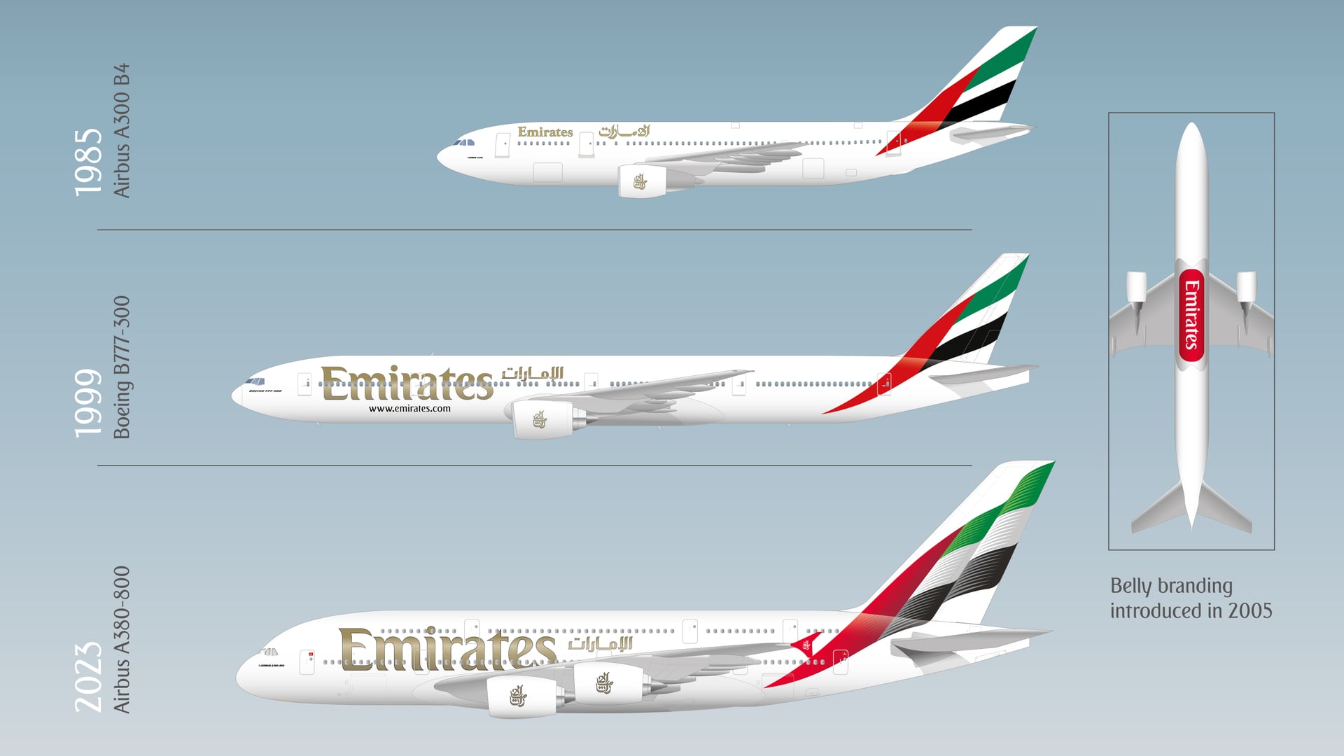Airlines News - Emirates unveils its new look