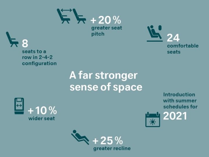 SWISS lanserer premium economy