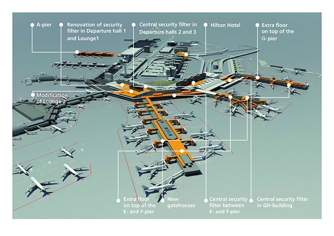Amsterdam Schiphol flygplats inför ett helt nytt upplägg med säkerhetskontrollerna