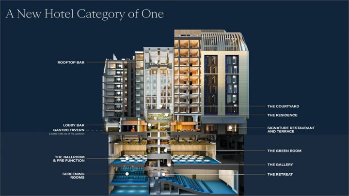 Världens första ”super boutique hotell” öppnar i slutet av 2020 i London - 1